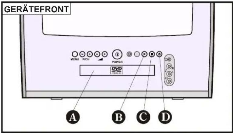 DUAL DTV 1450-3 - DVD-Gerätefront und Rückseite - 1