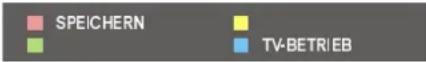 DUAL DTV 1450-3 - Das Menü Programm - 3