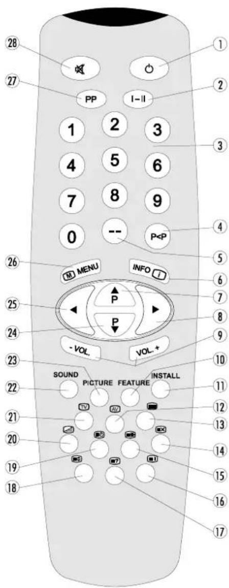 DUAL DTV 1450-2 - Fernbedienungstasten - 1