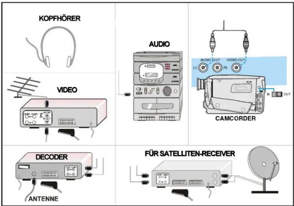 DUAL DTV 1450-1 - Externe Geräte anschließen - 2