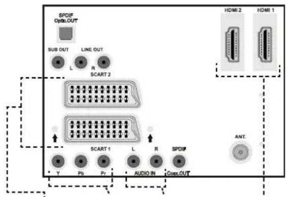 DUAL DTFT 32-4 - Anschluss eines DVD-Players - 1