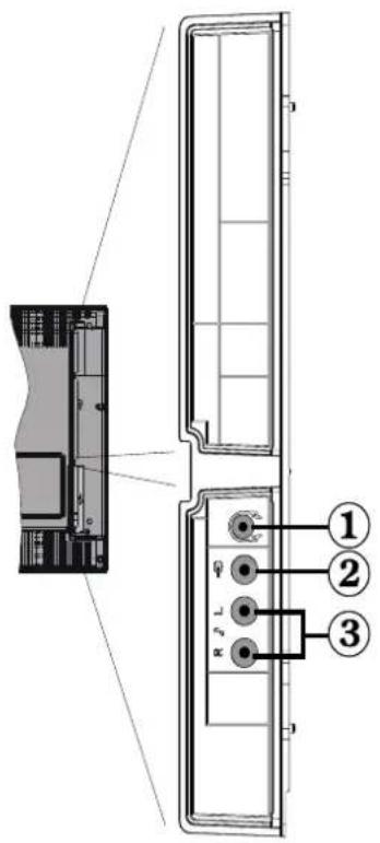 DUAL DTFT 32-4 - Ansicht der Anschlüsse – Anschlüsse an der Seite - 1