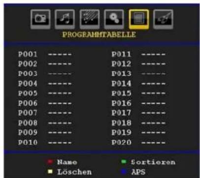 DUAL DTFT 32-4 - Programmtabelle - 1