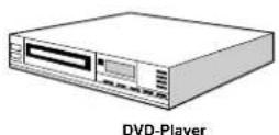 DUAL DTFT 32-4 - Anschluss eines DVD-Players - 3