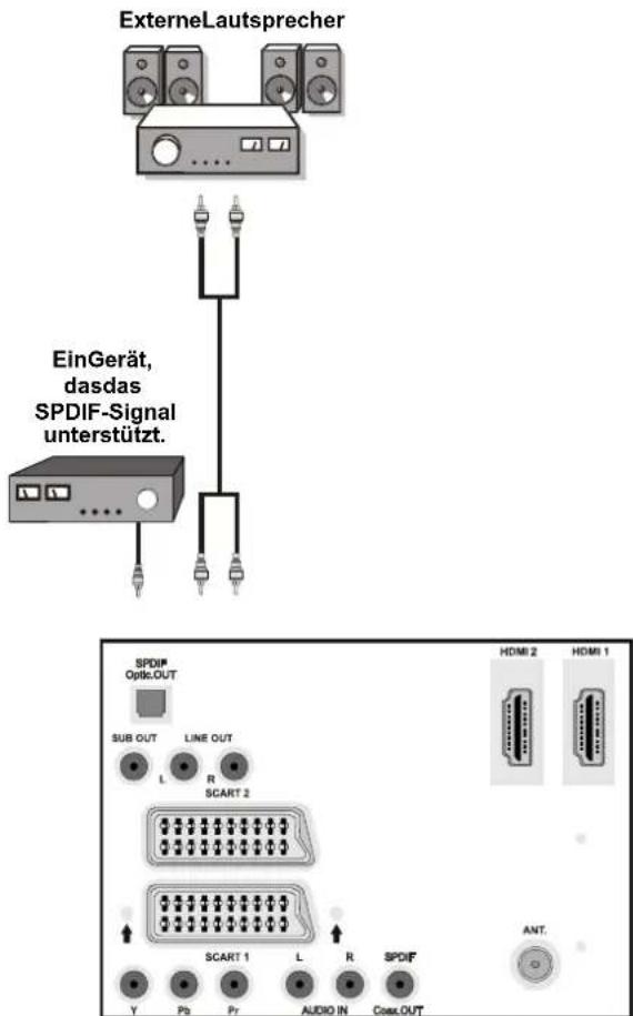 DUAL DTFT 32-4 - Verwendung anderer Anschlüsse - 1