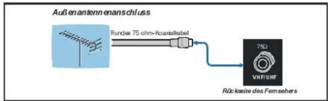 DUAL DTFT 32-1 - Anschließen von Kopfhörern - 1
