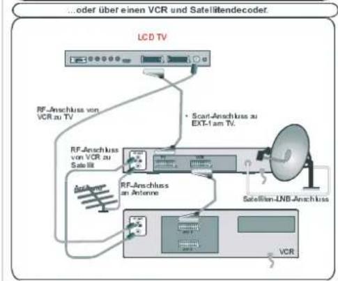 DUAL DTFT 32-1 - Anschließen von Kopfhörern - 3