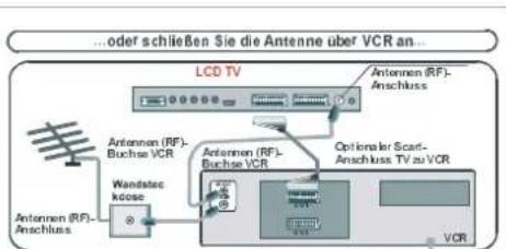DUAL DTFT 32-1 - Anschließen von Kopfhörern - 5