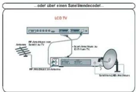 DUAL DTFT 32-1 - Anschließen von Kopfhörern - 6