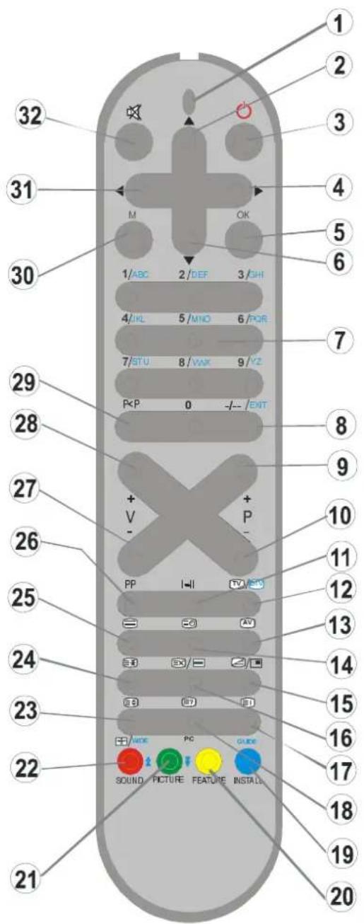 DUAL DTFT 32-1 - Tasten auf der Fernbedienung - 1
