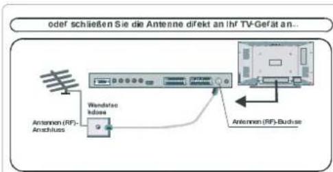 DUAL DTFT 32-1 - Anschließen von Kopfhörern - 2