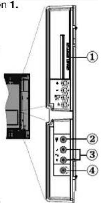 DUAL DTFT 26-5 - Ansicht der Anschlüsse – Anschlüsse an der Seite - 1