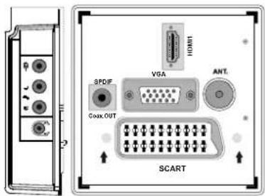 DUAL DTFT 26-5 - Anschließen des LCD-TVs an einen PC - 1
