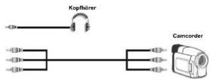 DUAL DTFT 26-5 - Verwendung der seitlichen Anschlüsse - 1