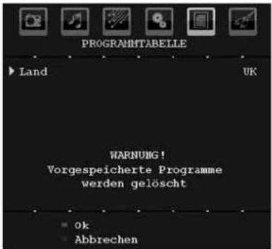 DUAL DTFT 26-5 - APS (Autoprogrammiersystem) - 1