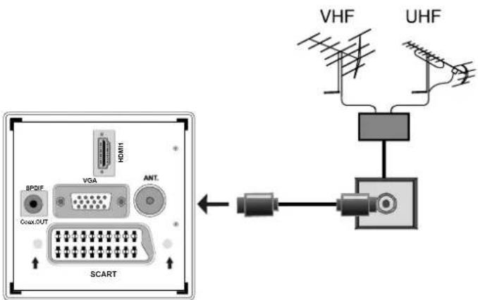 DUAL DTFT 26-5 - Antennenanschluss - 1