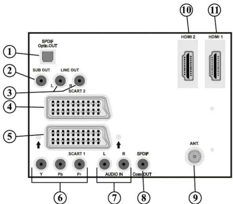 DUAL DTFT 26-4 - Ansicht der Anschlüsse – Anschlüsse an der Rückseite - 1
