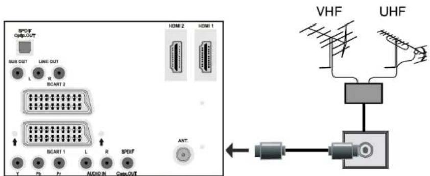 DUAL DTFT 26-4 - Antennenanschluss - 1