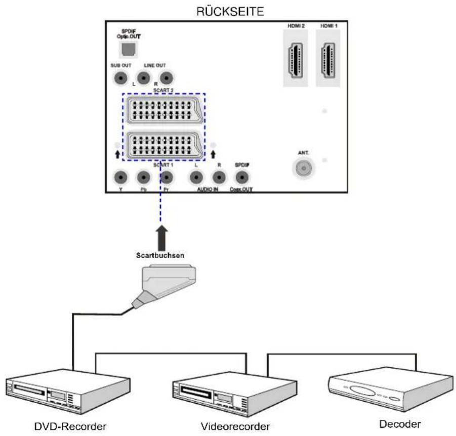 DUAL DTFT 26-4 - Anschließen anderer Geräte über Scart - 1