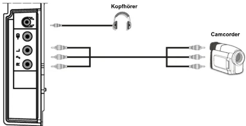 DUAL DTFT 26-4 - Verwendung der seitlichen Anschlüsse - 1