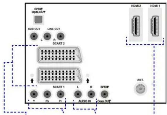 DUAL DTFT 26-4 - Anschluss eines DVD-Players - 1