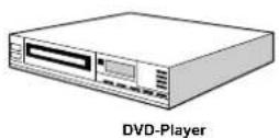 DUAL DTFT 26-4 - Anschluss eines DVD-Players - 3