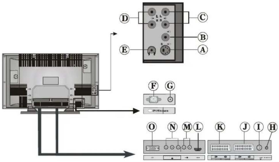 DUAL DTFT 26-3 - LCD TV - 2