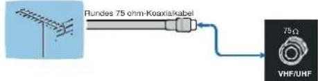DUAL DTFT 26-3 - Antennenanschluss - 1