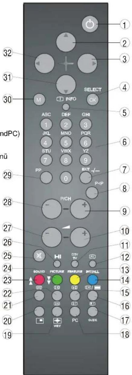 DUAL DTFT 26-3 - TastenaufderFernbedienung - 1