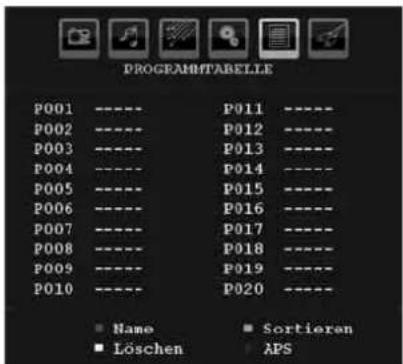DUAL DTFT 22-6 - Programmtabelle - 1