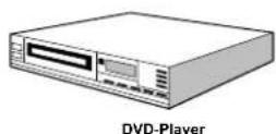 DUAL DTFT 22-6 - Anschluss eines DVD-Players - 3