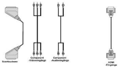 DUAL DTFT 22-6 - Anschluss eines DVD-Players - 2