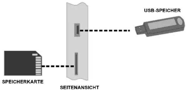 DUAL DTFT 22-6 - Verwendung der digitalen Multimedia-Anschlüsse - 1
