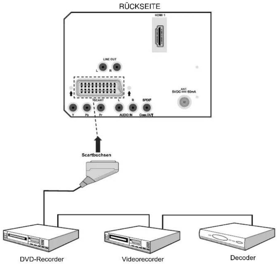DUAL DTFT 22-6 - Anschließen anderer Geräte über Scart - 1