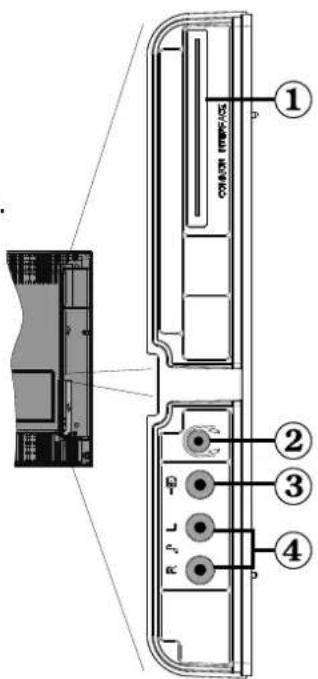 DUAL DTFT 22-6 - Ansicht der Anschlüsse – Anschlüsse an der Seite - 1