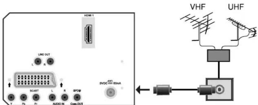 DUAL DTFT 22-6 - Antennenanschluss - 1