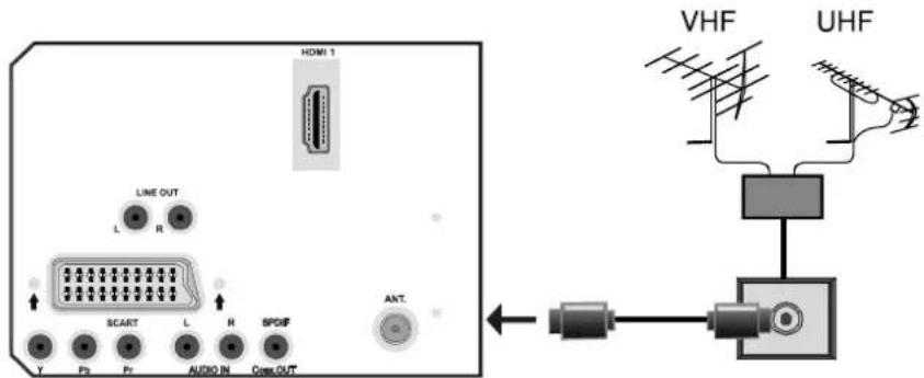 DUAL DTFT 15-2 - Antennenanschluss - 1