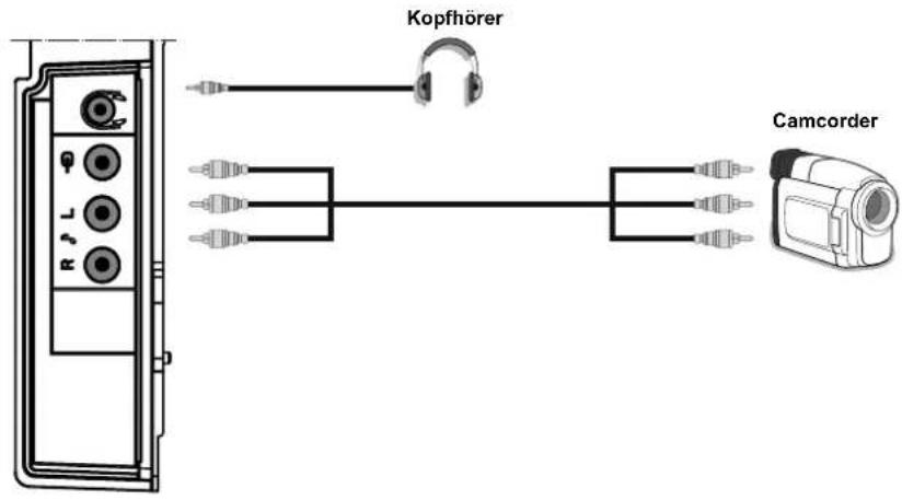 DUAL DTFT 15-2 - Verwendung der seitlichen Anschlüsse - 1