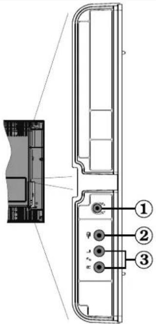 DUAL DTFT 15-2 - Ansicht der Anschlüsse – Anschlüsse an der Seite - 1