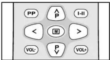 DUAL DRF 2150-2 - Teletextseite aufrufen - 1