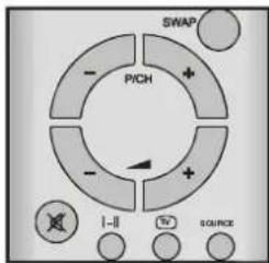 DUAL DPTV 4210 - Teletextseite aufrufen - 1