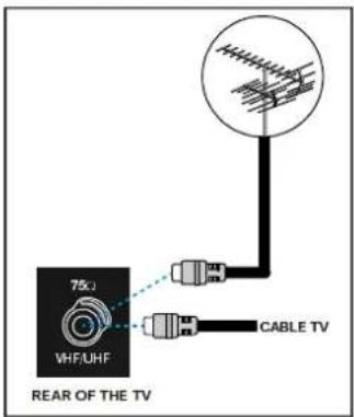 DUAL DPTV 4210 - Stromanschluss - 1