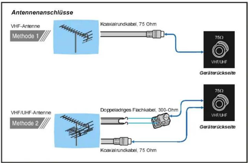 DUAL DPTV 4210 - Kopfhörer anschließen - 1