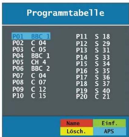 DUAL DPTV 42-5 - Programmtabelle (Program Table) - 1