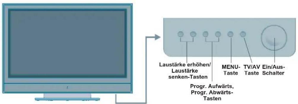 DUAL DPTV 42-5 - PLASMA-TV und Bedientasten - 1