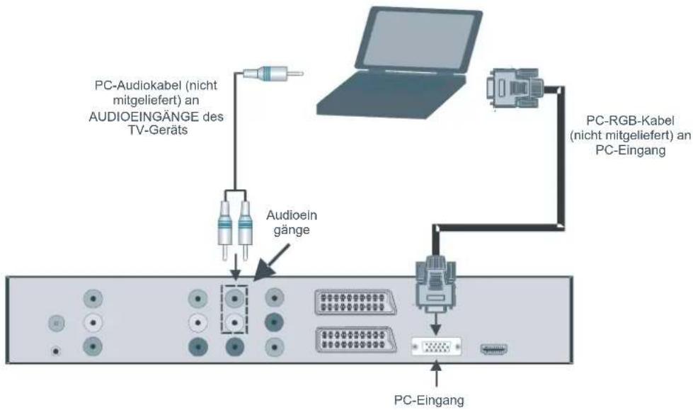 DUAL DPTV 42-5 - Anschließen des Plasma-TVs an einen PC - 1