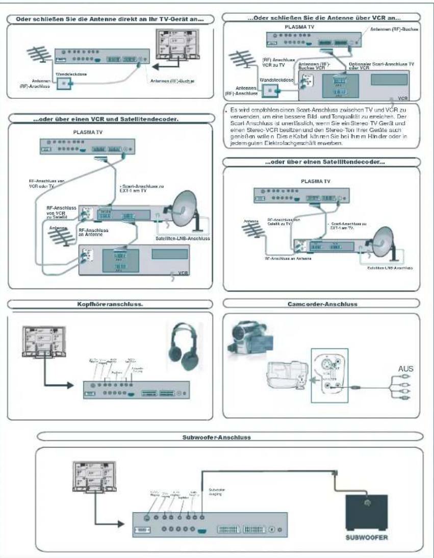 DUAL DPTV 42-2 - Anschließen von externen Geräten - 2