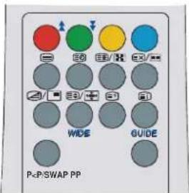 DUAL DPTV 42-2 - Zum Bedienen von Teletext - 1