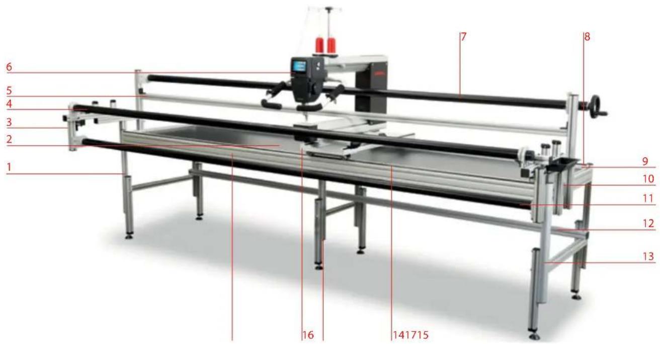 BERNINA Q 24 - Gesamtübersicht Frame - 2