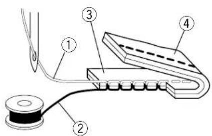 JANOME Harmony 8100 - Selecting Needle and Thread - 1